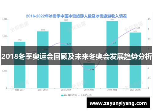 2018冬季奥运会回顾及未来冬奥会发展趋势分析